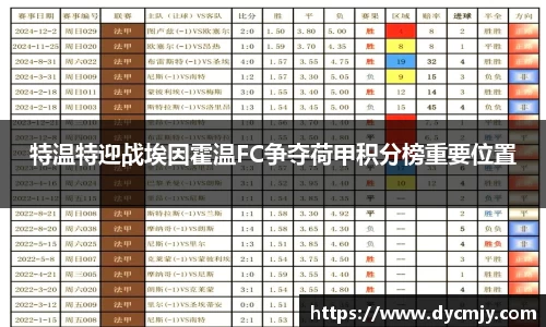 特温特迎战埃因霍温FC争夺荷甲积分榜重要位置